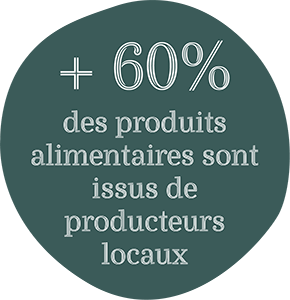 Vente de Produits Locaux B + 60% des produits alimentaires sont issus de producteurs locaux