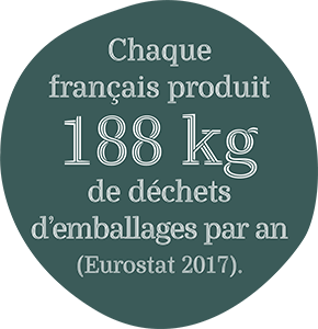 Chaque français produit 188kg de déchets d'emballage par an