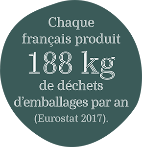 Vente en Vrac B Chaque français produit 188kg de déchets d'emballage par an